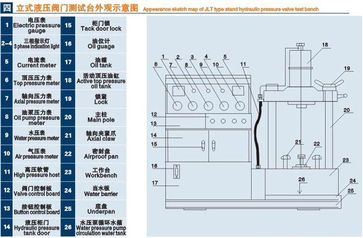 立式伊春閥門液壓測試臺(tái)技術(shù)參數(shù)